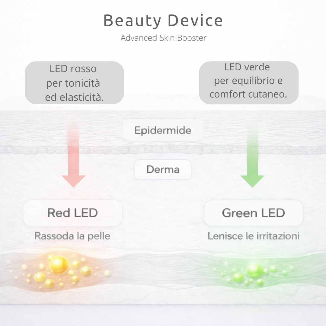 Beauty Device - Advanced Skin Booster ™️