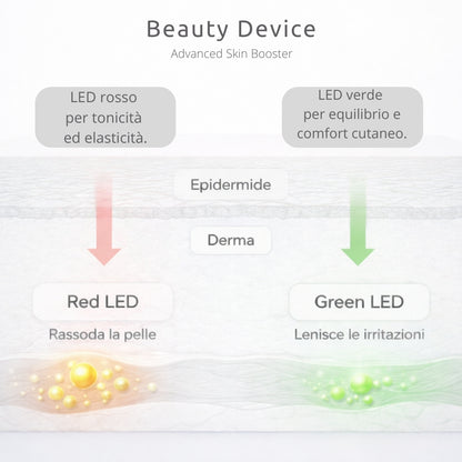 Beauty Device - Advanced Skin Booster ™️